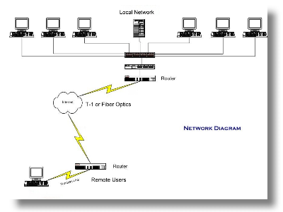 Network Diagram -- sample